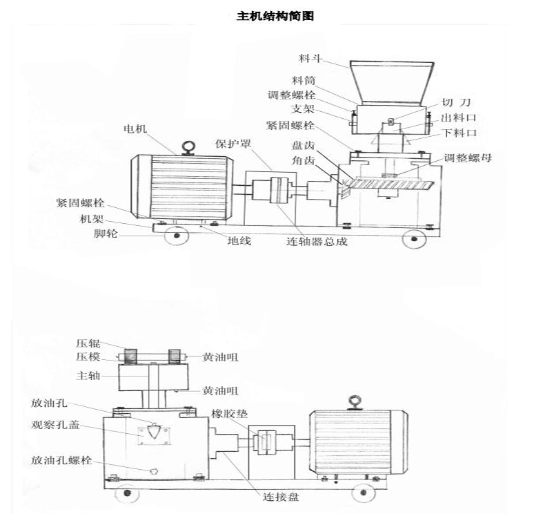 饲料颗粒机原理示意图图片