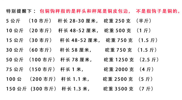 秤杆怎么看是多少斤的图片