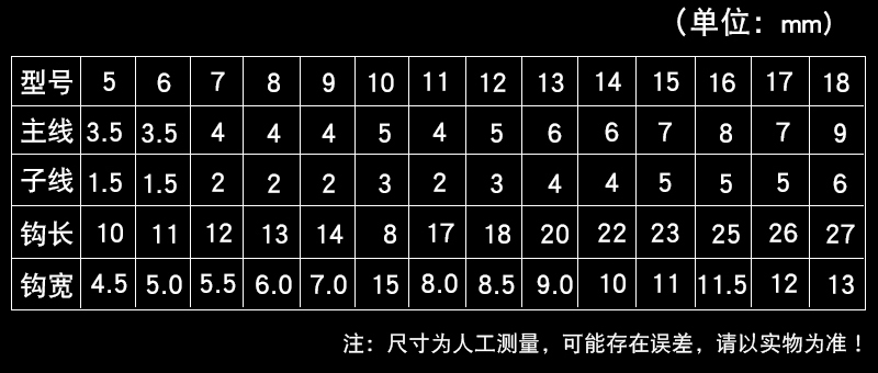 丸世仿生串钩 拟饵鱼皮串钩窜钩翘嘴鱼钩 路亚飞蝇白条虾皮钩套装 17