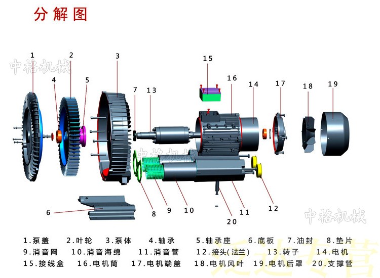 高压漩涡风机结构图图片