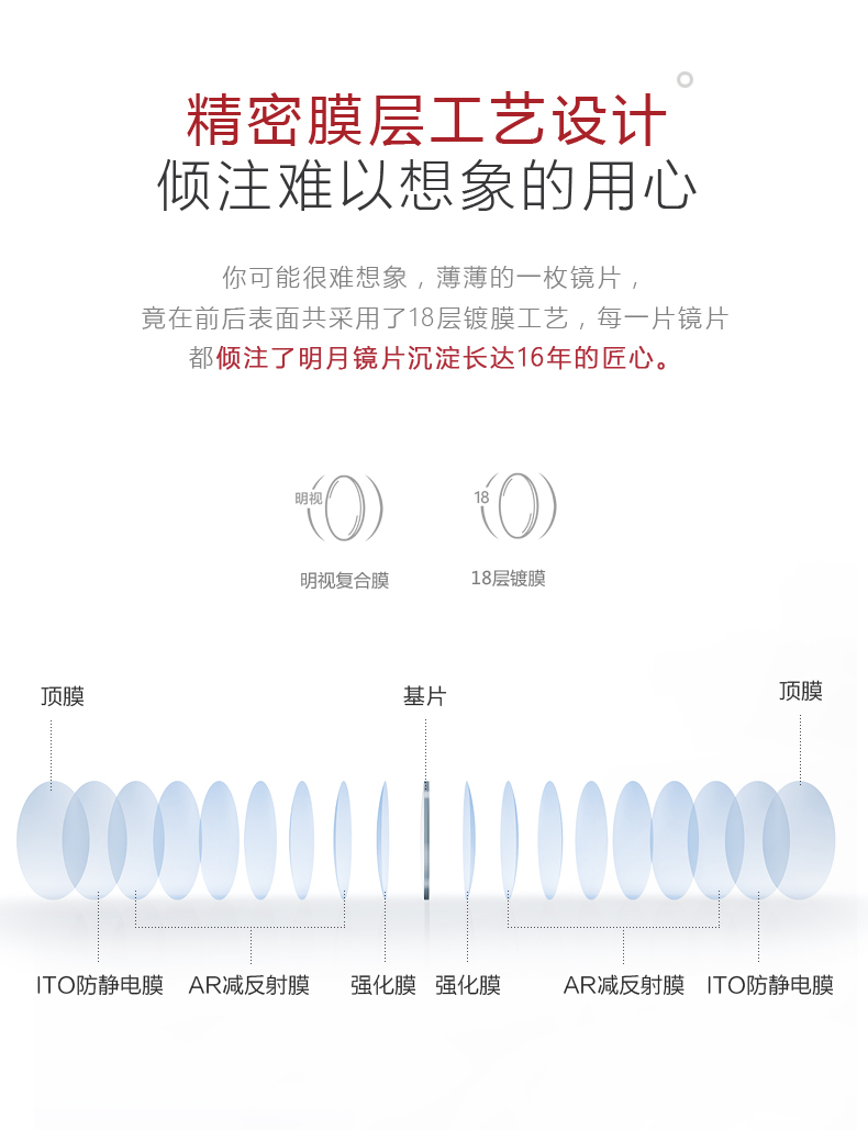 明月镜片官方旗舰双菲156160清晰透亮双面非球面镜片眼镜片2片160薄非