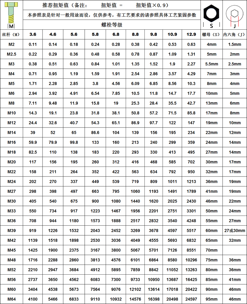 雅瑞克預置式可調扭力扳手公斤扳手扭矩快速扳手11000nm12寸扭力10150