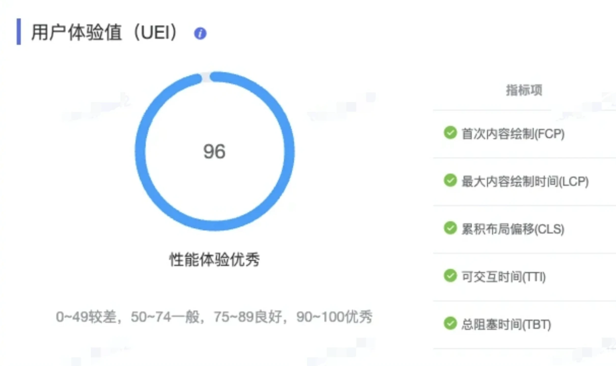 View monitoring data