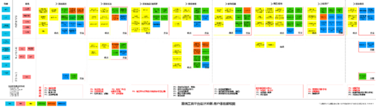 Jelly 敏捷版设计冲刺 如何高效组织一场共创工作坊