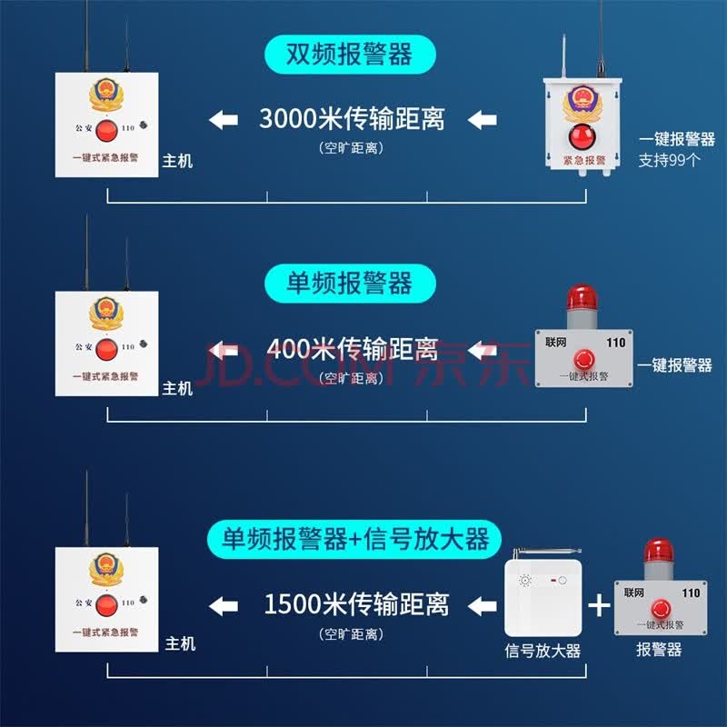 金盛安 小功率校园一键式报警器110物联网无线紧急按钮jsn-b1