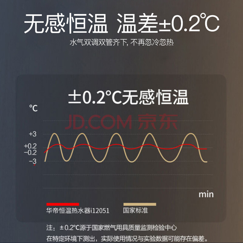 華帝(vatti)16升燃氣熱水器 液化氣煤氣 水氣雙調 家用即熱式熱水器