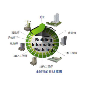 BIM技术与建筑应用（中级篇）