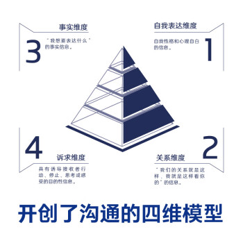 沟通的力量：极简沟通的四维模型(京东专享）随书附赠思维导图