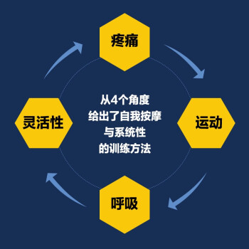 身体灵活性科学训练全书