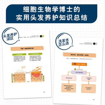 头发保卫战