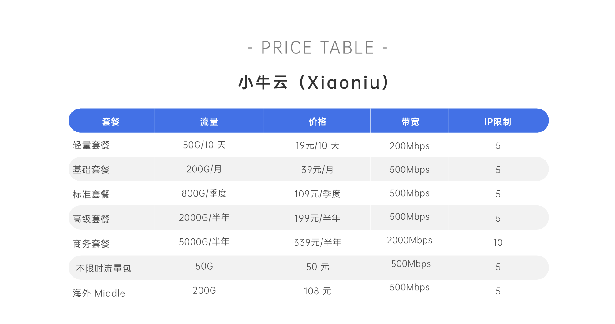 小牛云价格