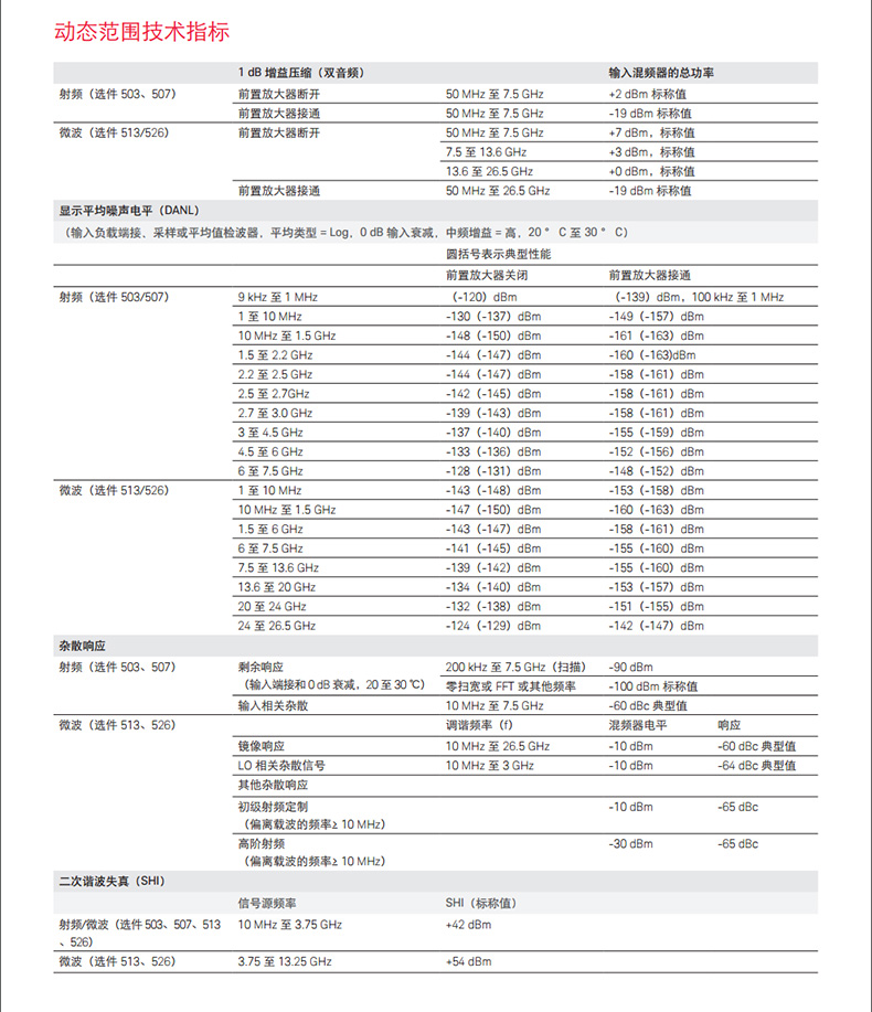 KEYSIGHT/N9000B频谱分析仪