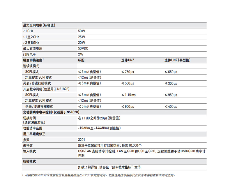 KEYSIGHT/N5181B信号发生器