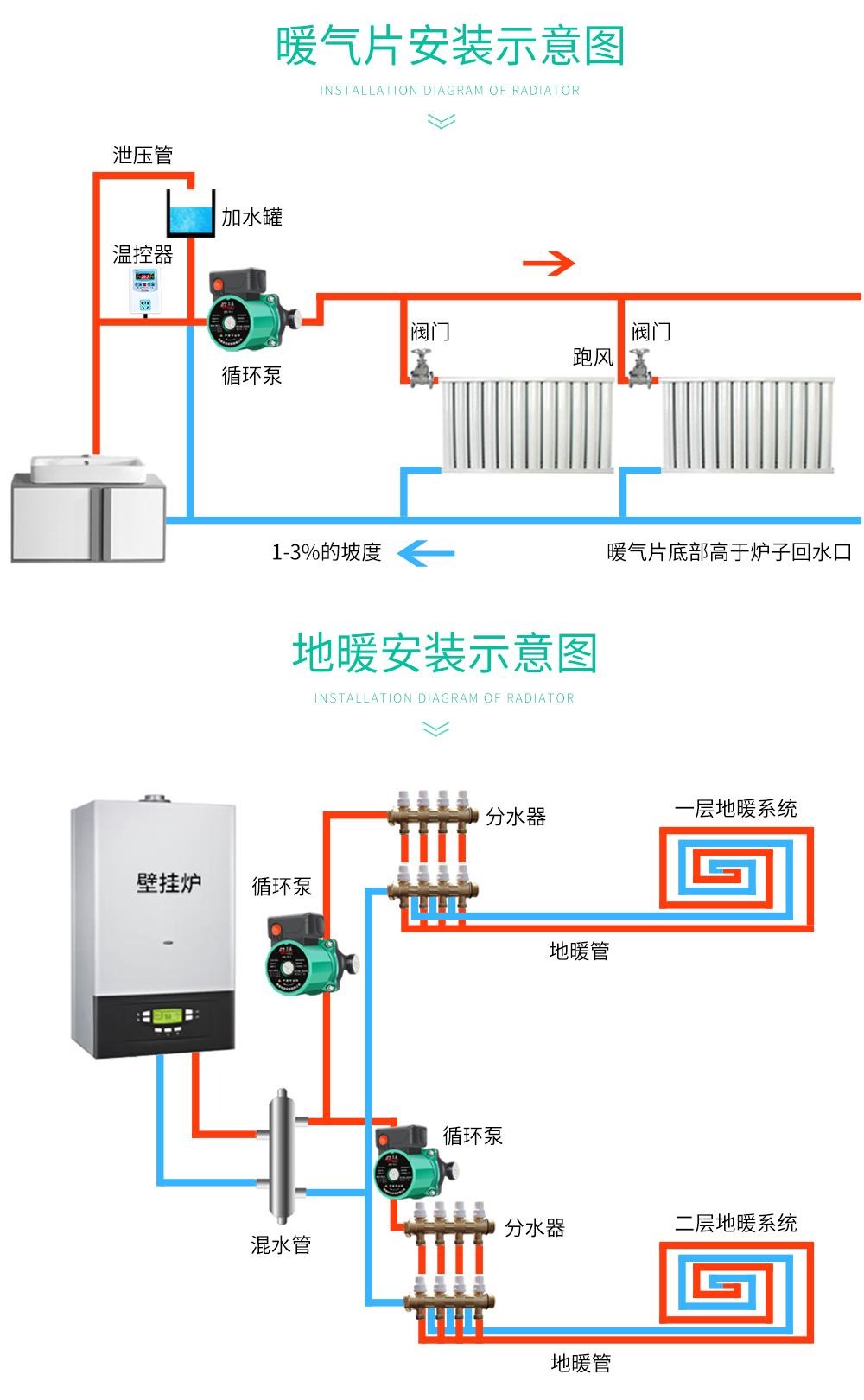 暖气循环泵三档接线图图片