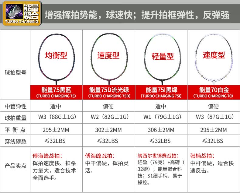 高端空拍李宁lining羽毛球拍全碳素羽拍攻守型全新风动9000羽毛球拍单