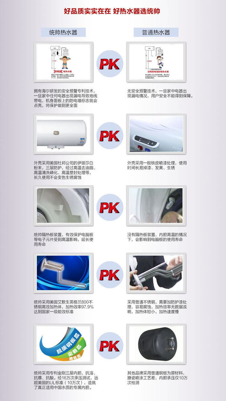 统帅（Leader）40升防电墙【海尔荣誉出品】电热水器LES40H-C(E) 