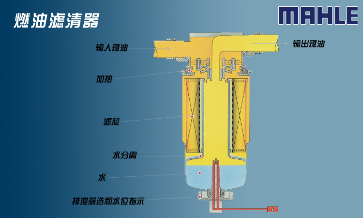 马 勒集团是世界第一大发动机零部件制造商,第二大滤清器产品制造商.