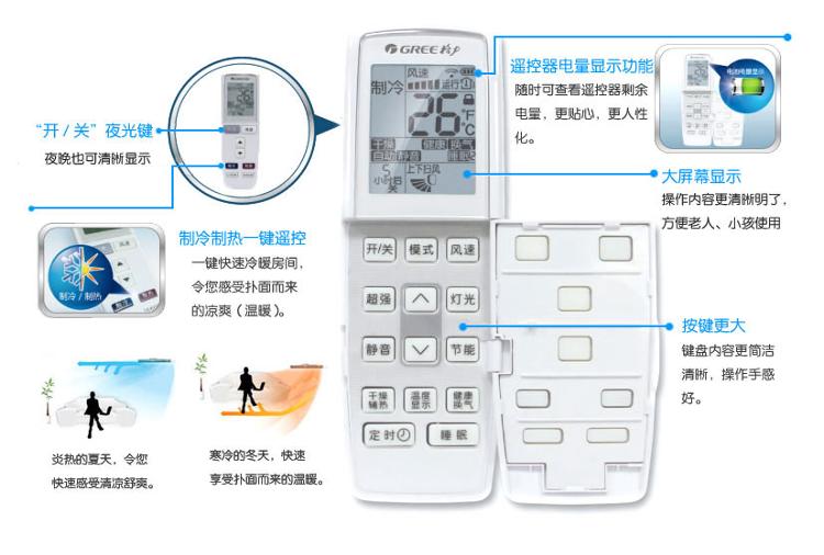 空调模式标志图解格力图片