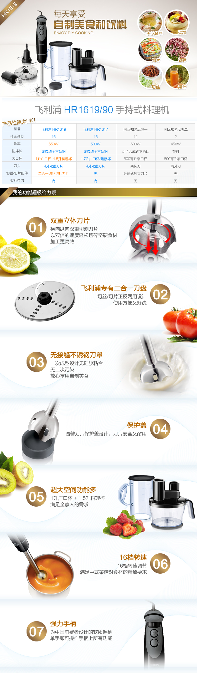 
                                        飞利浦（PHILIPS）料理机 HR1619/90 手持式料理机搅拌机大容量多配件                