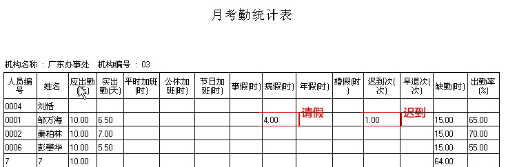 
                                                            科密 Q7 人脸指纹混合识别考勤机 无接触打卡/面部脸部识别考勤机 带考勤软件指纹人脸打卡机                