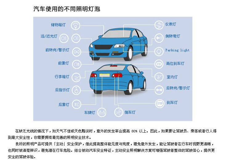 汽车灯光名称对应图片图片