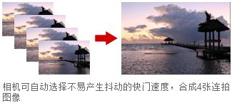 
                                        佳能（Canon） EOS 100D 单反机身                