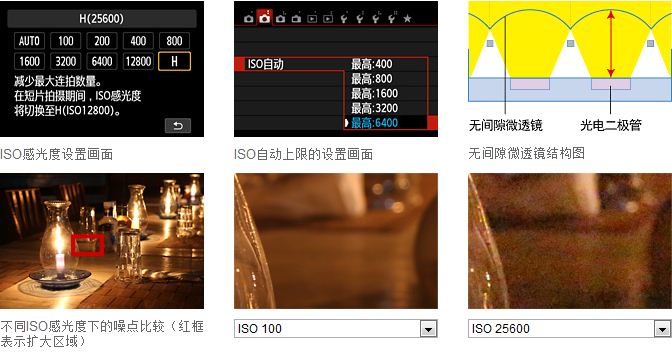 
                                        佳能（Canon） EOS 100D 单反机身                