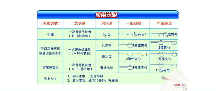 碧浪洗衣粉价格表图片