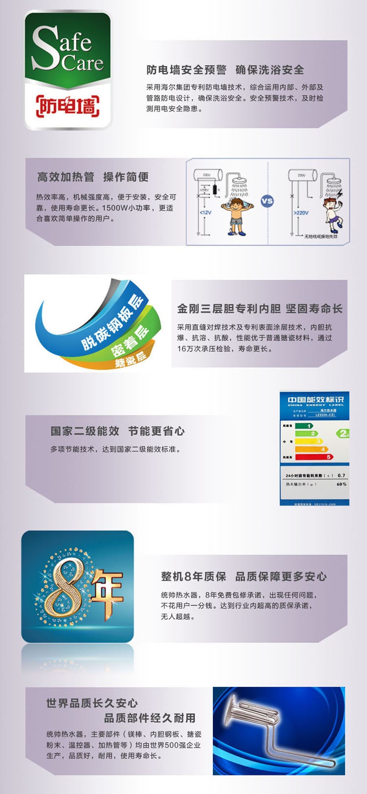 统帅（Leader）40升防电墙【海尔荣誉出品】电热水器LES40H-C(E) 