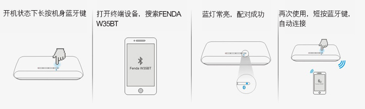 
                                        奋达（F&D） W35BT 无线便携 蓝牙音箱 移动版 白色                