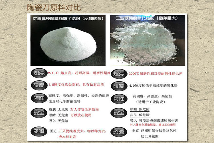 赛普瑞斯（CEFRUN） 陶瓷刀套组 3件套礼盒装 （6.5寸菜刀+4寸水果刀+去皮器）