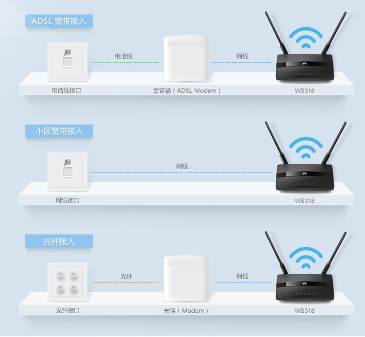 
                                        华为（HUAWEI） WS318 300M无线路由器                