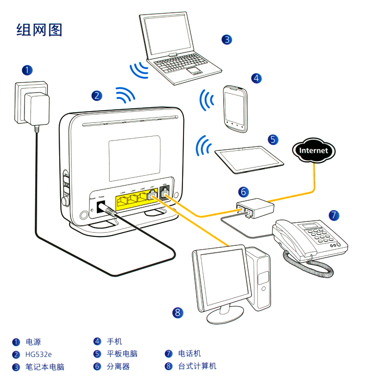 
                                        华为（HUAWEI） WS318增强版 智能宽带双天线路由300M无线家用 穿墙路由器                