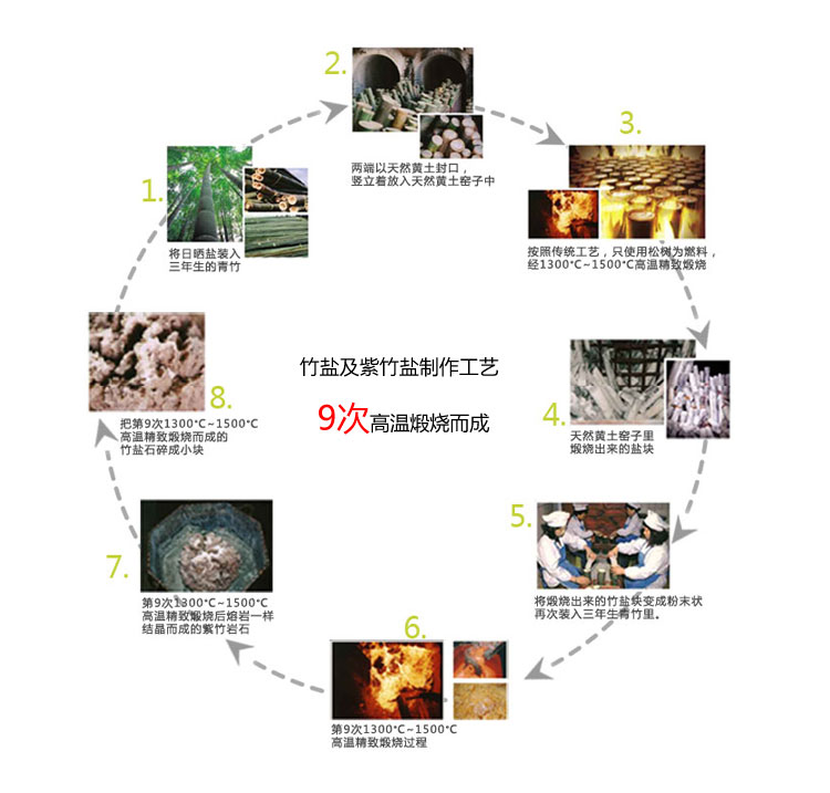 lg竹盐精品抗敏牙膏150g(两支装)