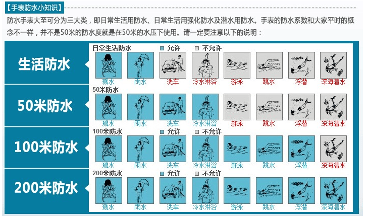 naturally jojo 三眼高科技陶瓷系列50米防水石英女表