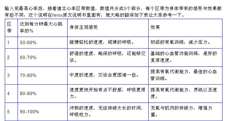 Garmin(佳明）户外专业运动腕表配件软式心率带（码表系列，腕表410/610/910XT/FENIX飞耐时)