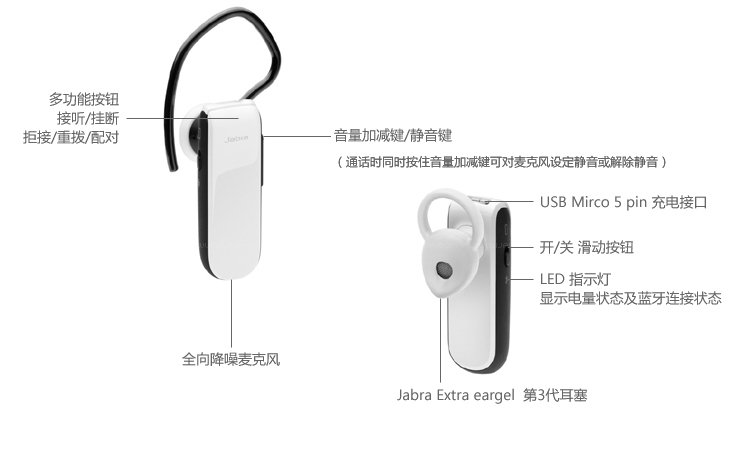 
                                        捷波朗（Jabra）Classic/新易行 商务无线手机蓝牙耳机 白色                