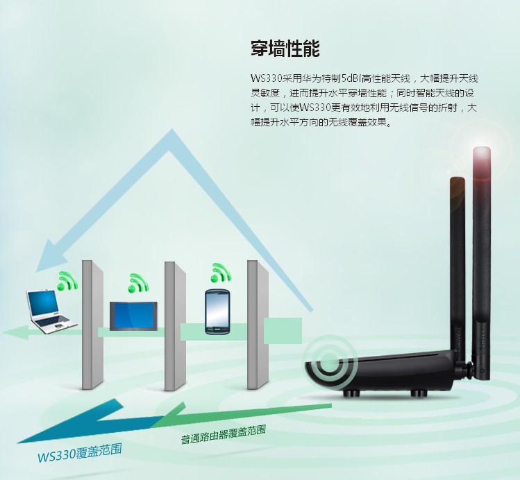 华为（HUAWEI） WS330 300M 智能无线路由器