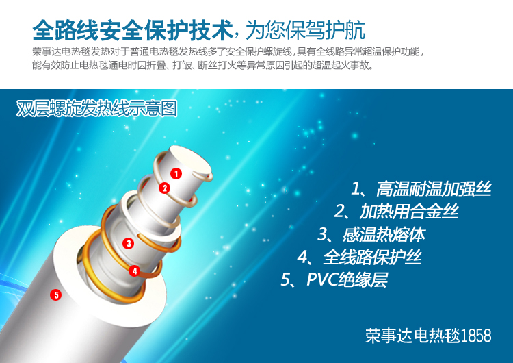 
                                        荣事达（Royalstar） 高级棉绦双人双温双控 电热毯 R1858                