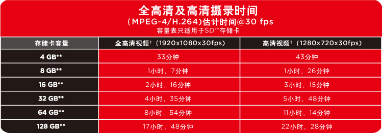 闪迪（SanDisk）SDXC存储卡 64GB Class4