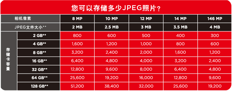 闪迪（SanDisk）SDXC存储卡 64GB Class4