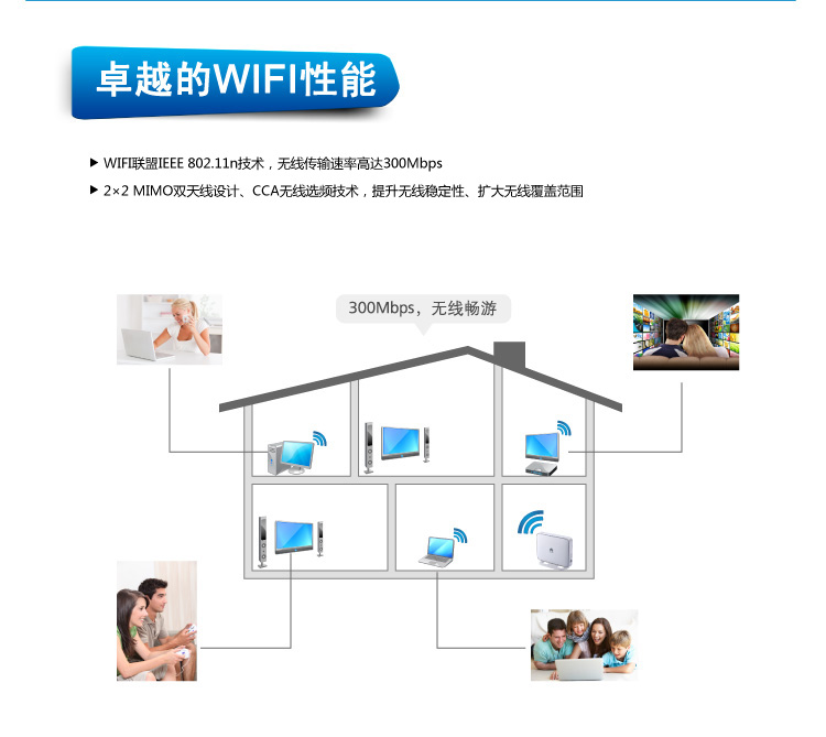 
                                        华为（HUAWEI） WS318增强版 智能宽带双天线路由300M无线家用 穿墙路由器                