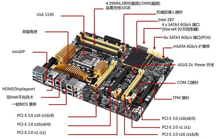 lga1150针脚定义图图片