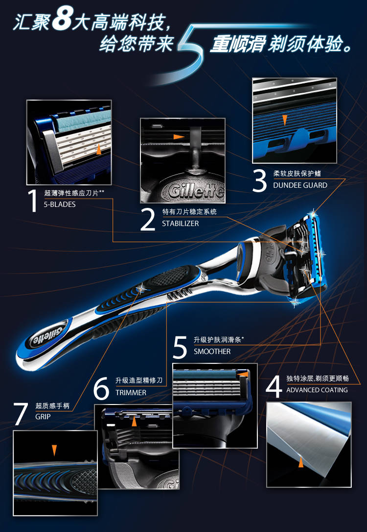 德國 電池原產國:中國 產品展示products exhibition 吉列鋒隱超