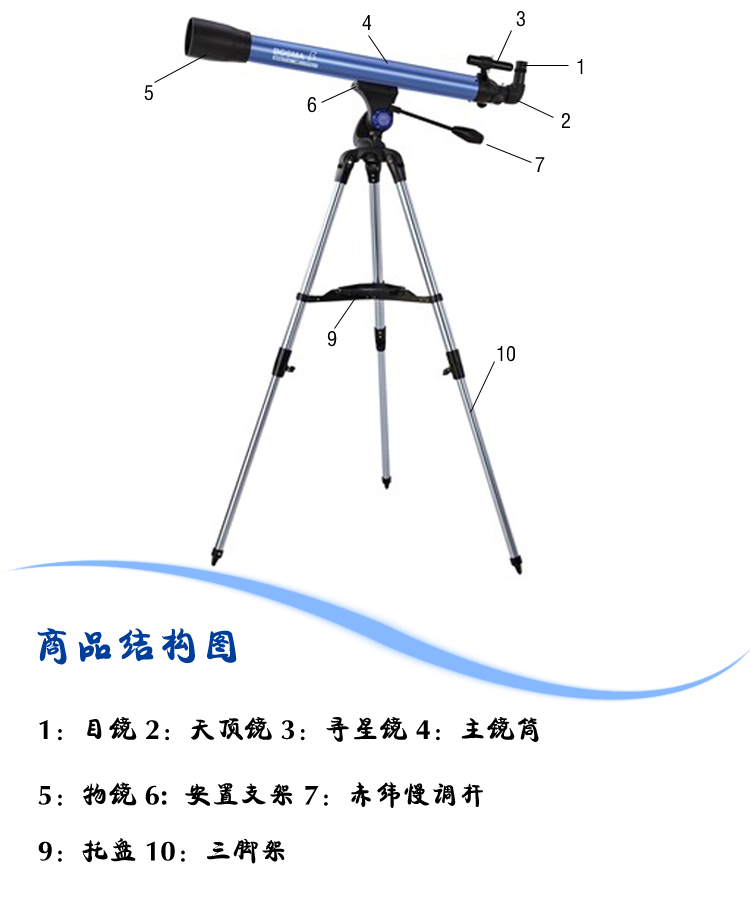 望远镜结构示意图图片