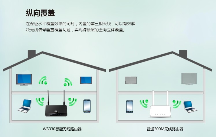 华为（HUAWEI） WS330 300M 智能无线路由器