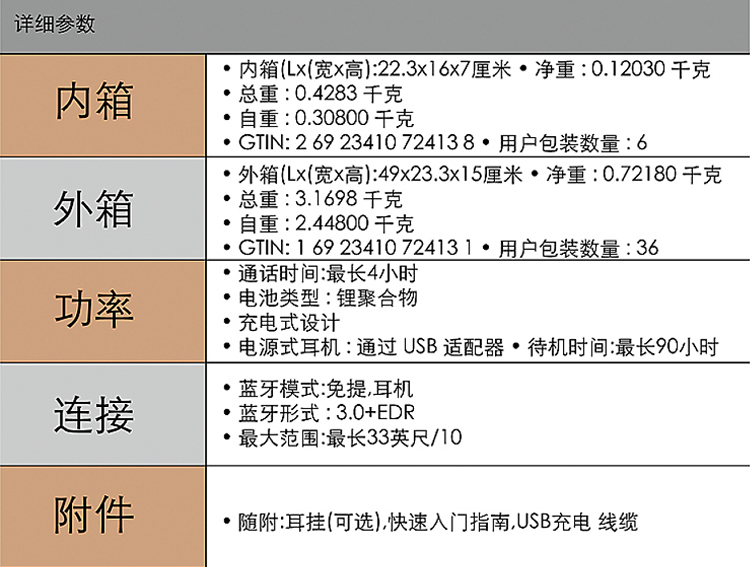 
                                                                                飞利浦（PHILIPS）无线车载蓝牙耳机单边挂耳式商务耳机双麦克风降噪苹果华为小米通用SHB1700                