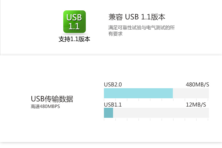 CE-LINK 4064 安卓数据线/Micro USB手机平板充电线 2米 白色 适于三星/小米/魅族/华为/VIVO/OPPO安卓手机