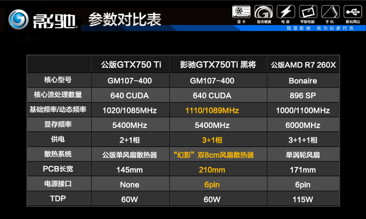 影驰(galaxy) gtx750ti黑将 1110mhz(boost 1189mhz)/5400mhz 1gb/128