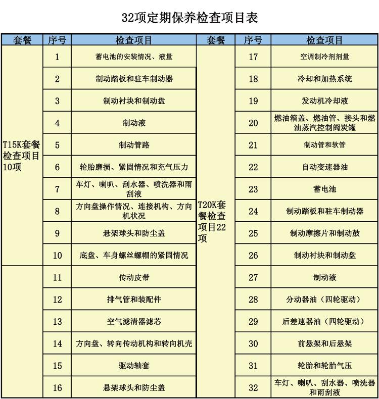 cx4保养项目表图片